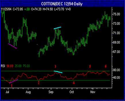 Rsi Chart School