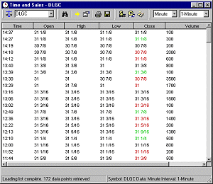 Ctic stock options